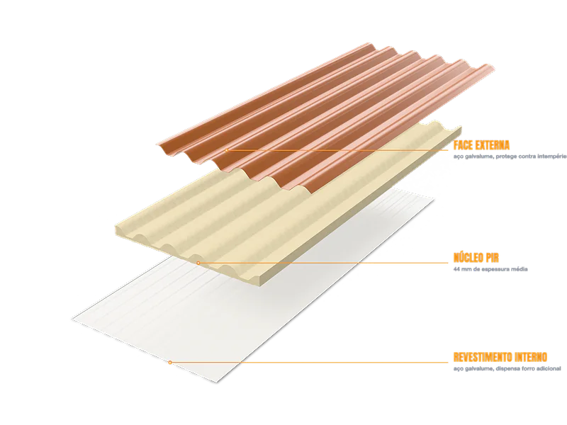 Isotelha® Ondulada 5 Ondas Kingspan Isoeste