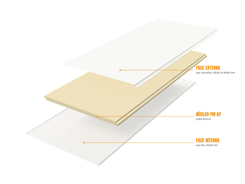 Painel Térmico Isofachada Kingspan Isoeste